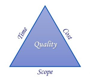 Project Constraints Model